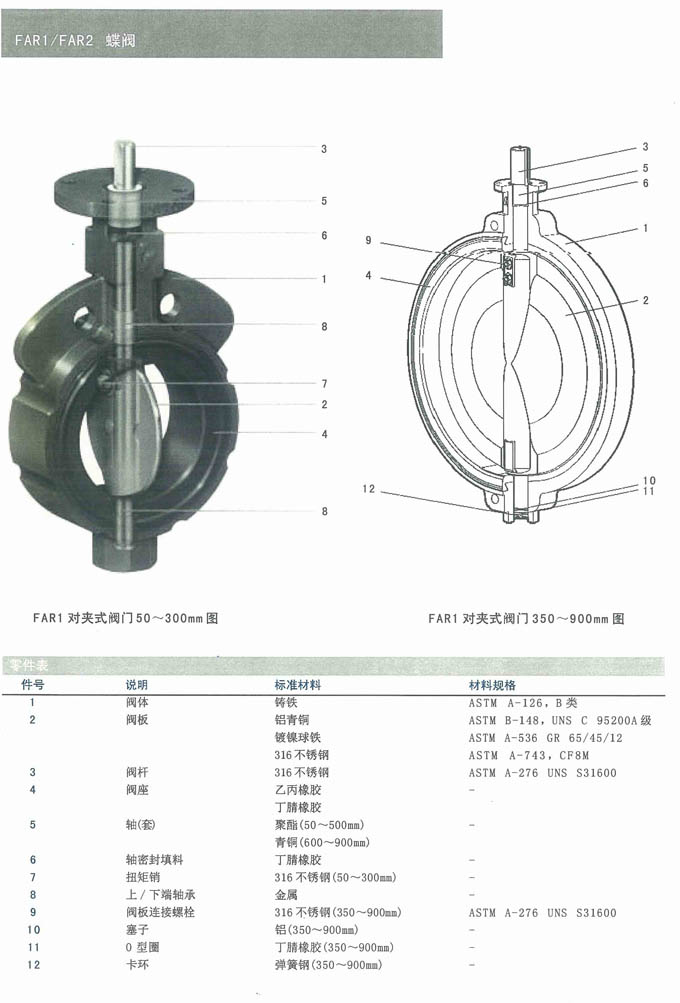 参与招投标项目1次