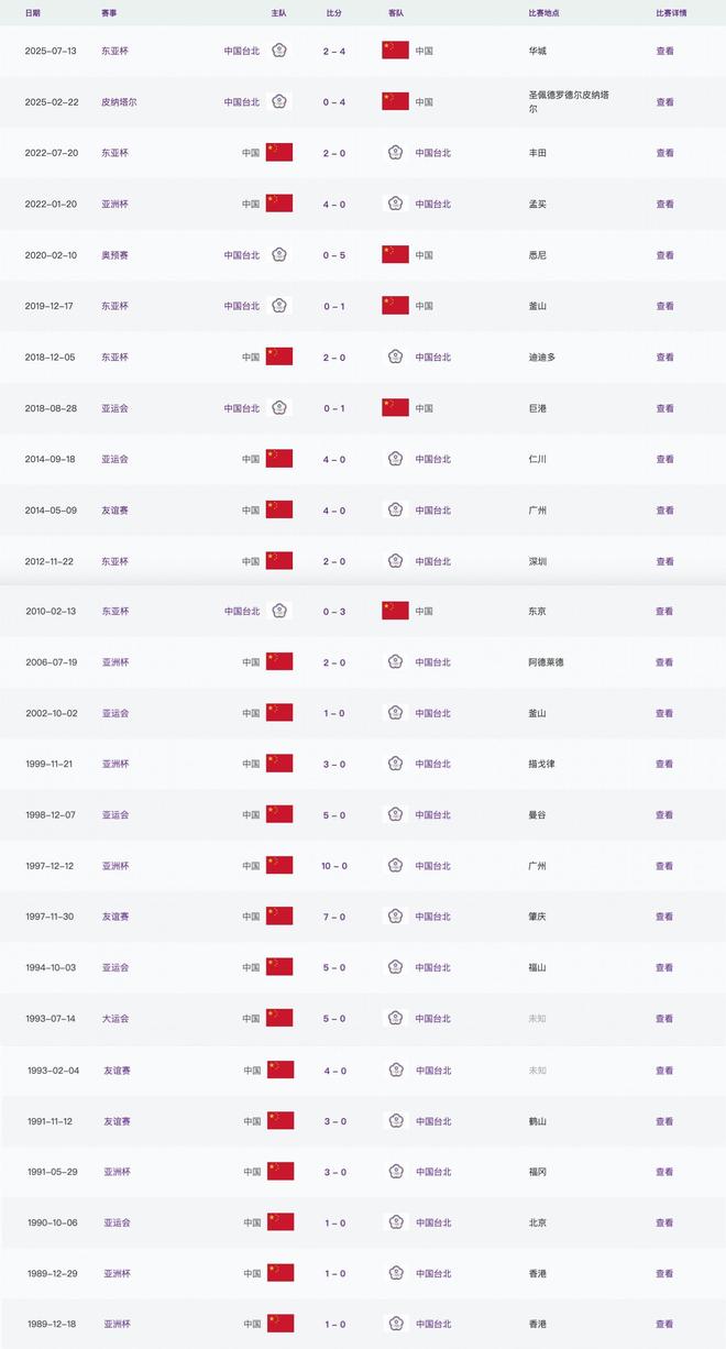 中国女足将迎战中国台北女足 历史交锋全胜攻入