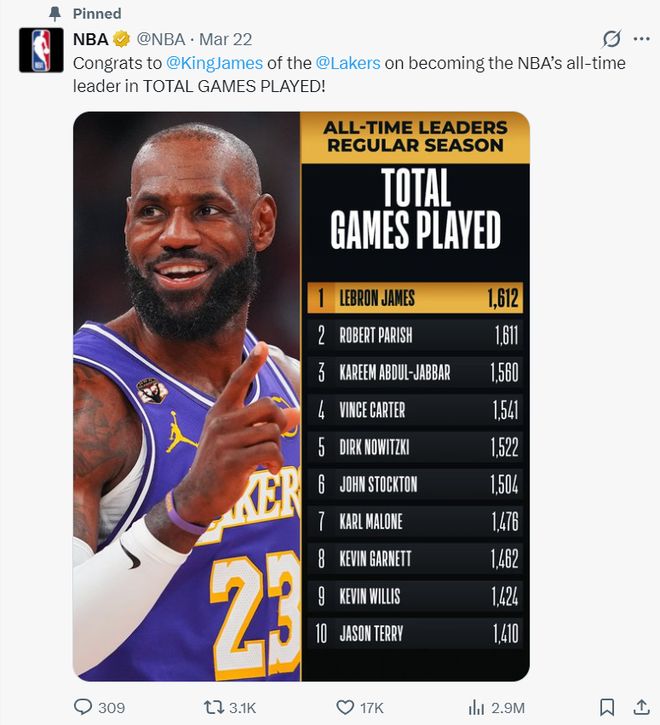 勒布朗-詹姆斯超越帕里什成历史出场王 41岁仍显