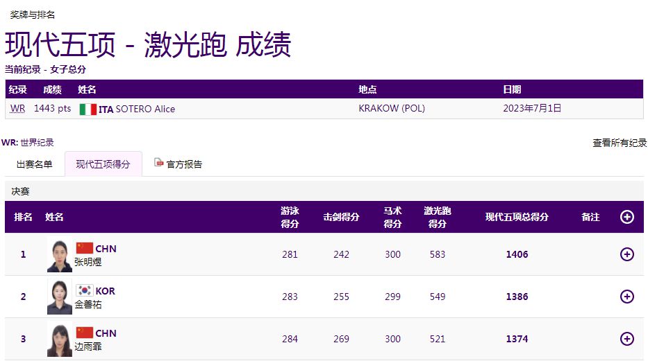 杭州亚运会首金诞生 中国队首日狂揽11金创纪录