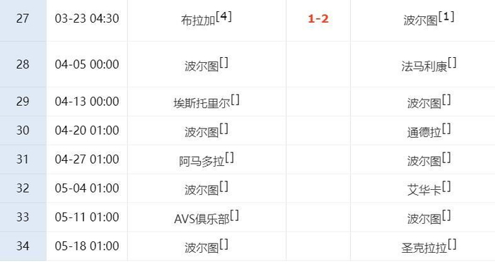 波尔图客场逆转布拉加锁定冠军 瑞士双雄强势领
