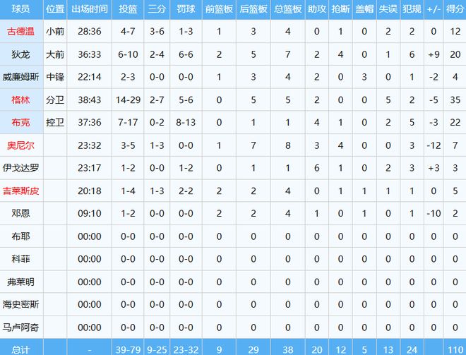 开拓者逆袭晋级季后赛 杨瀚森杰伦格林闪耀赛场