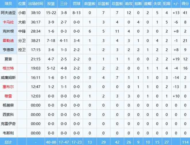开拓者逆袭晋级季后赛 杨瀚森杰伦格林闪耀赛场