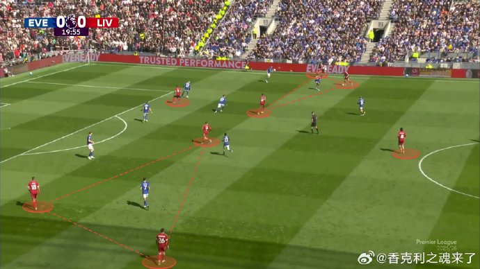 斯洛特执教利物浦面临核心失衡难题