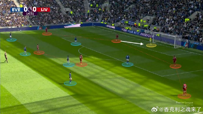 斯洛特执教利物浦面临核心失衡难题