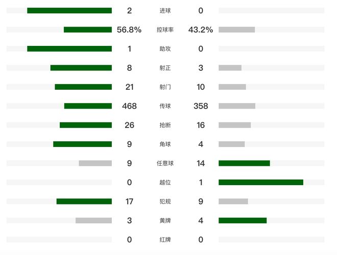 申花双星建功力克海牛 四连胜冲进积分榜第五